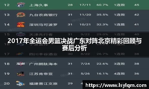 2017年全运会男篮决战广东对阵北京精彩回顾与赛后分析